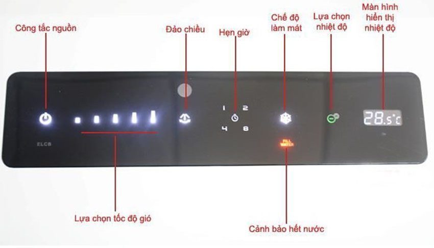 Bảng điều khiển của Máy làm mát không khí Hatari AC-TUBOR1