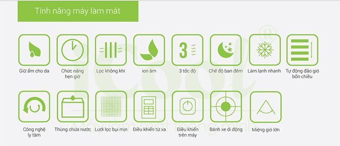 Tính năng của máy làm mát không khí Icool IC-01