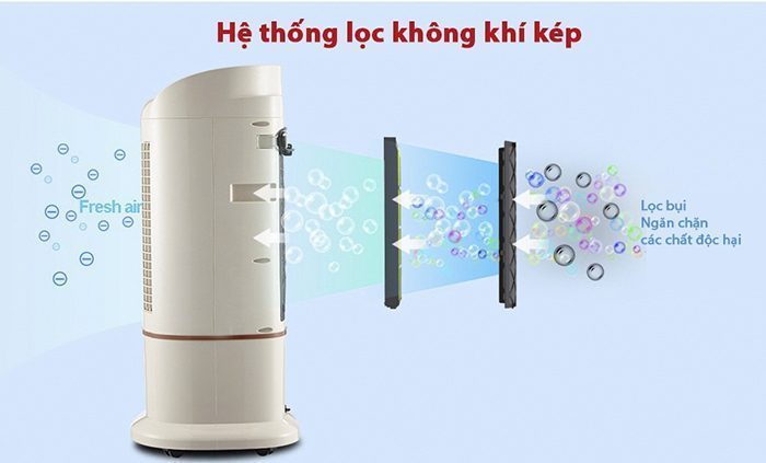 Máy làm mát không khí Icool IC-02