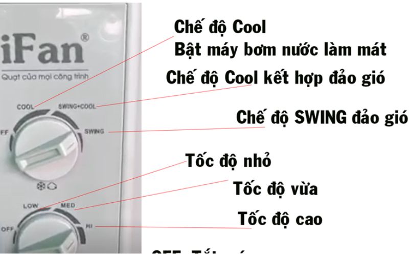 Điều chỉnh tốc độ và hướng gió bằng núm xoay
