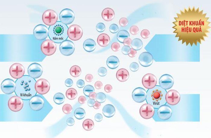 Máy làm mát không khí Nakami NKM-03500A - Hàng chính hãng