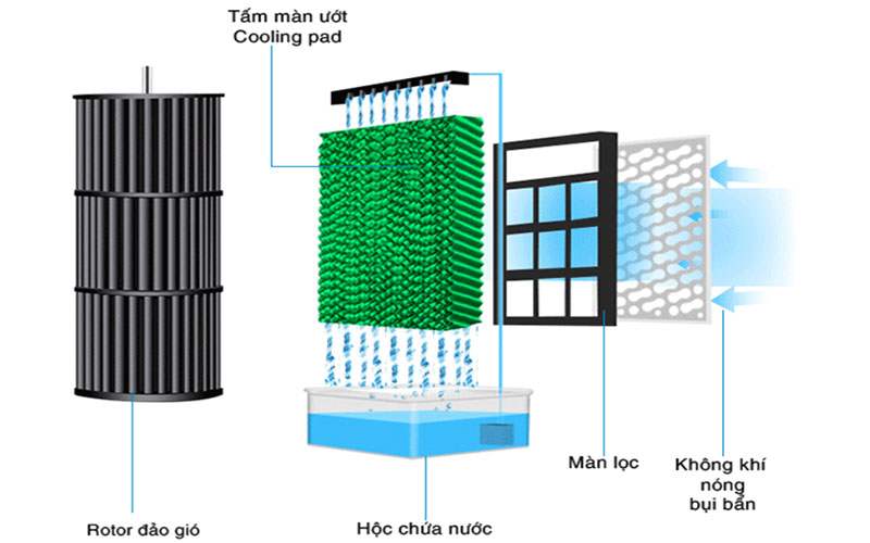 Máy làm mát không khí Panakio EM-50M - Hàng chính hãng