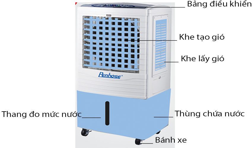Cấu tạo của Máy làm mát không khí Penhose PH-3000A