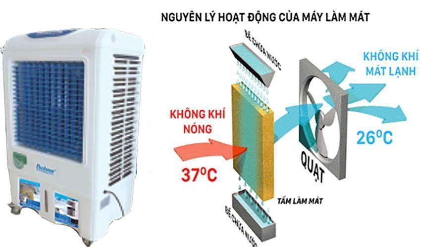 Máy làm mát không khí Penhose PH-6500 - Hàng chính hãng