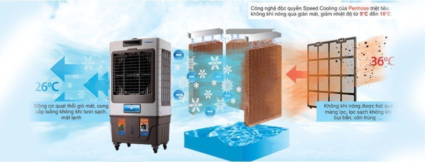 Chức năng của Máy làm mát không khí Penhouse PH-9000AN