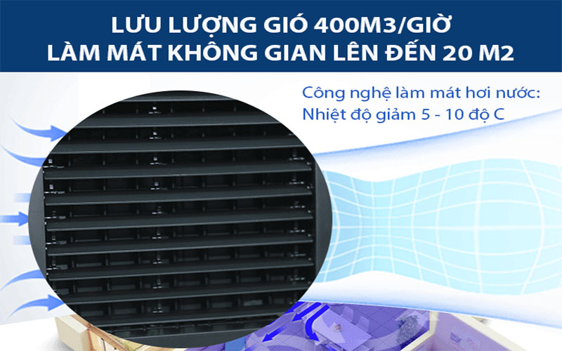 Máy làm mát không khí Perfect US 0411BR - Hàng chính hãng