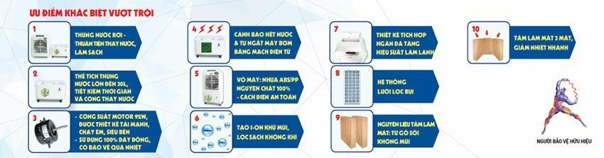 Máy làm mát không khí Robot RB130ES  - Hàng chính hãng