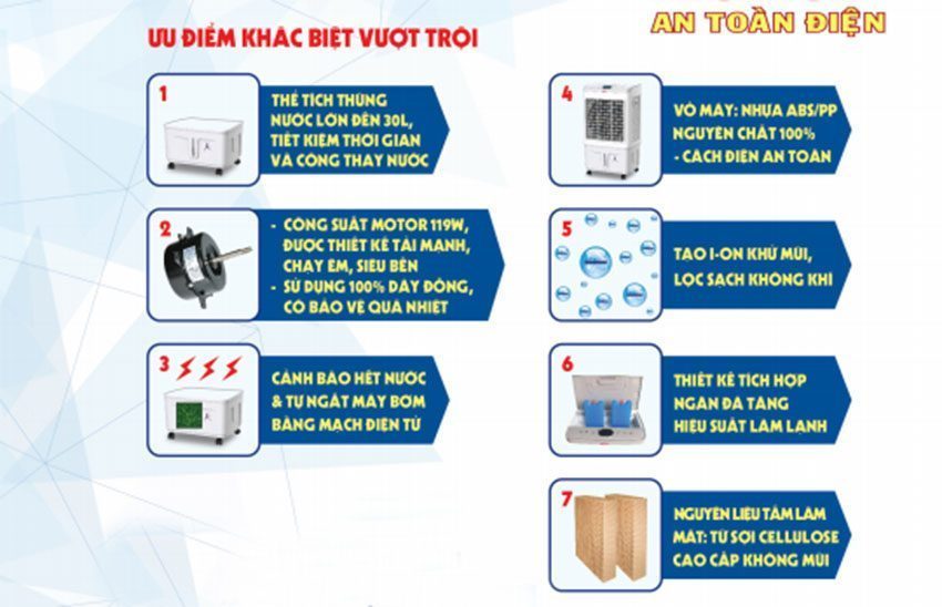 Máy làm mát không khí Robot RB150E - Hàng chính hãng