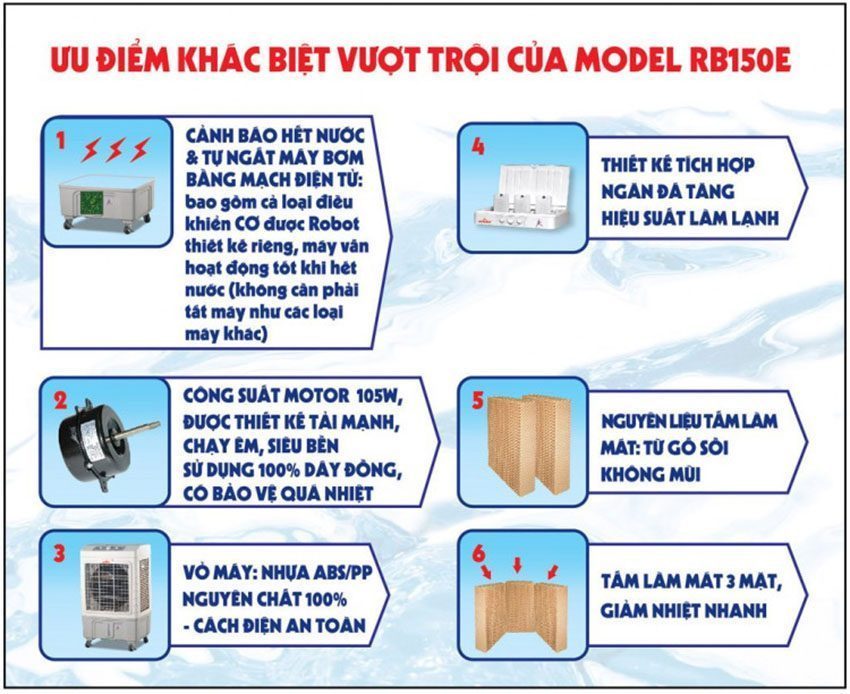 Máy làm mát không khí Robot RB150ME - Hàng chính hãng