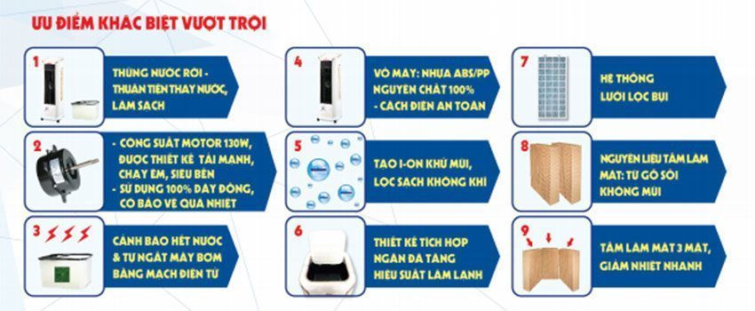 Máy làm mát không khí Robot RB200ES - Hàng chính hãng