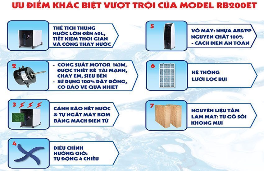 Máy làm mát không khí Robot RB200ET - Hàng chính hãng