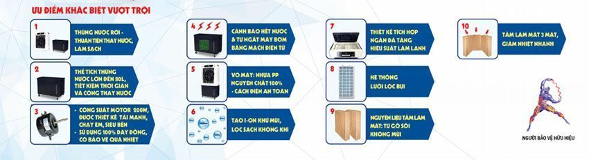 Máy làm mát không khí Robot RB250ES - Hàng chính hãng