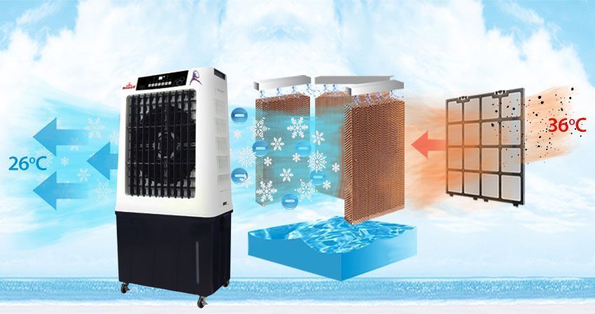 Máy làm mát không khí Robot RB250ES - Hàng chính hãng