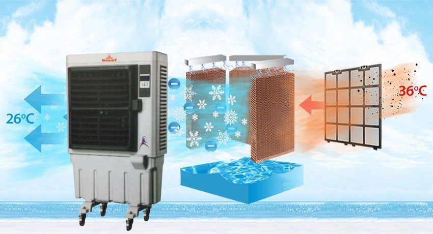 Chức năng của máy làm mát không khí Robot RB300E