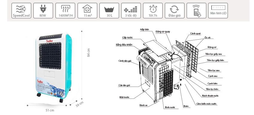 Chi tiết của máy làm mát không khí Saiko AC-1600C