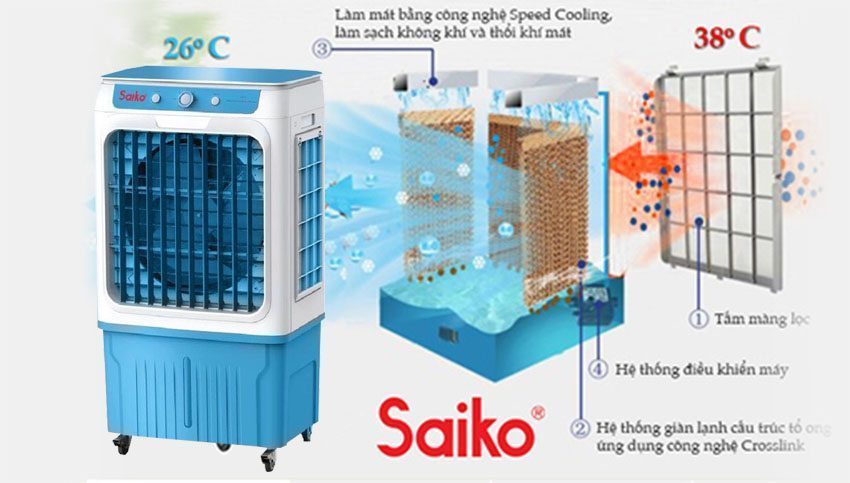 Máy làm mát không khí Saiko AC-3600 - Hàng chính hãng