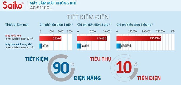 Saiko AC-9110CL