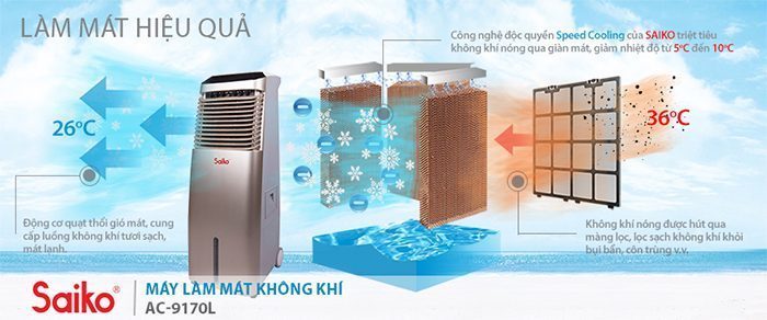 Máy làm mát Saiko AC-9170CL