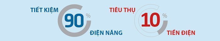 Máy làm mát không khí Saiko EC-2300C - Hàng chính hãng