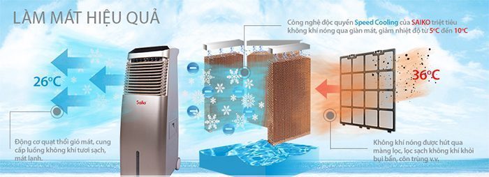 Máy làm mát không khí Saiko EC-2300C - Hàng chính hãng