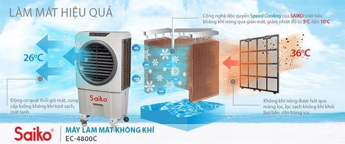 Máy làm mát không khí Saiko EC-4800C - Hàng chính hãng