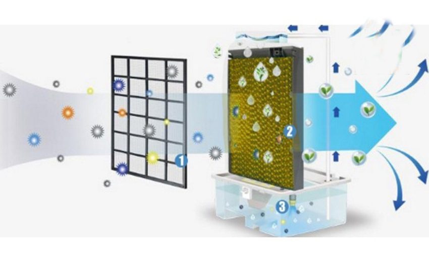 Nguyên lý hoạt động của máy làm mát không khí K550