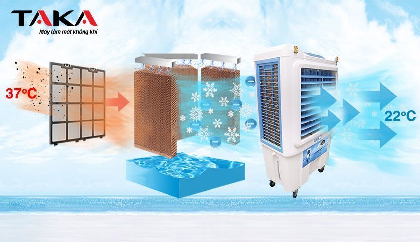 Máy làm mát không khí Taka TK-Q5000 - Hàng chính hãng