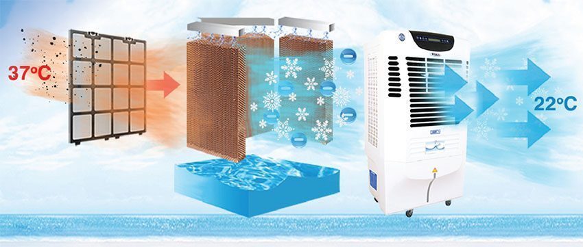 Chức năng của máy làm mát không khí Taka TK-Q8500