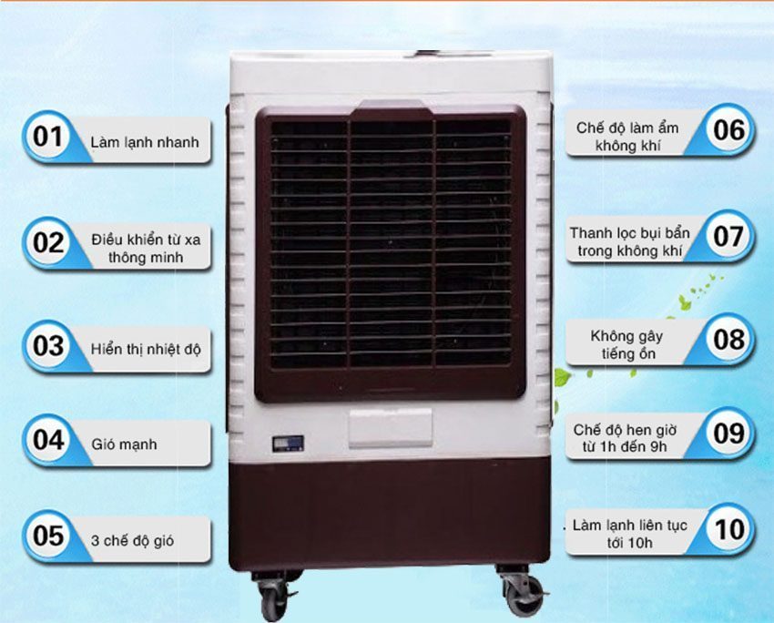 Chức năng của máy làm mát không khí Yakyo PGT-5000BS