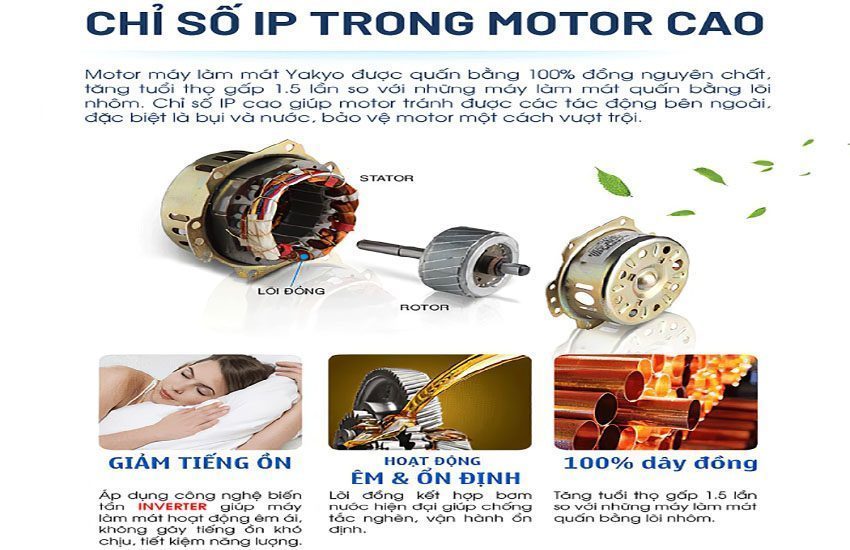 Motor của Máy làm mát không khí Yakyo TP-2000YS