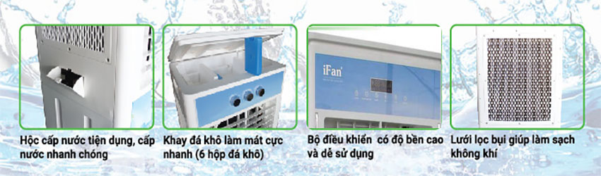 Cấu tạo của Máy làm mát không khí iFan 7000D