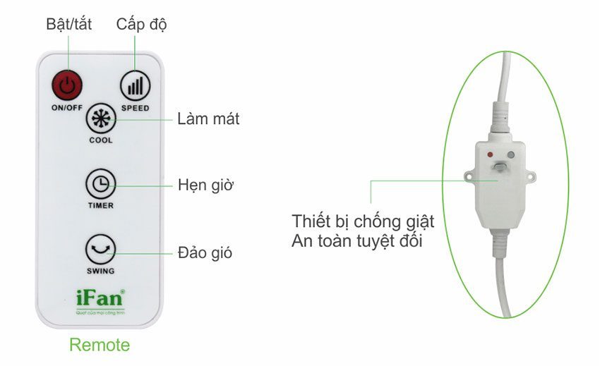 Remote điều chỉnh từ xa tiện lợi của máy làm mát không khí IFan-750