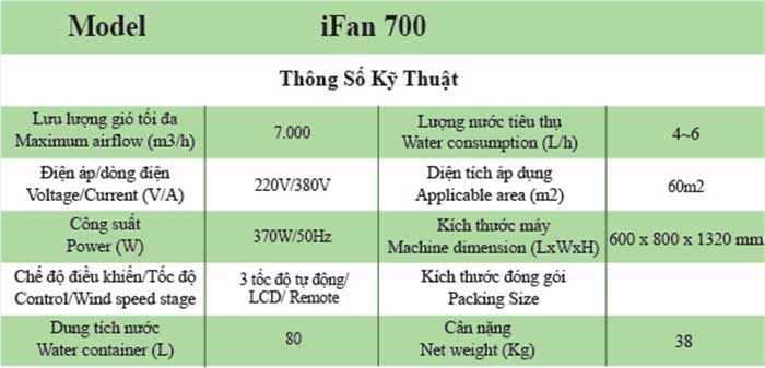 Máy làm mát iFan-700 