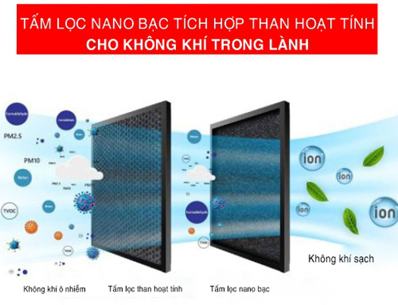 Tấm lọc nano tích hợp than hoạt tính cho không khí trong lành, mát mẻ