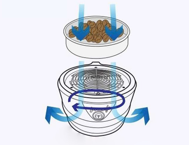 Máy làm nguội hạt cà phê Gene CBC-101 - Hàng chính hãng