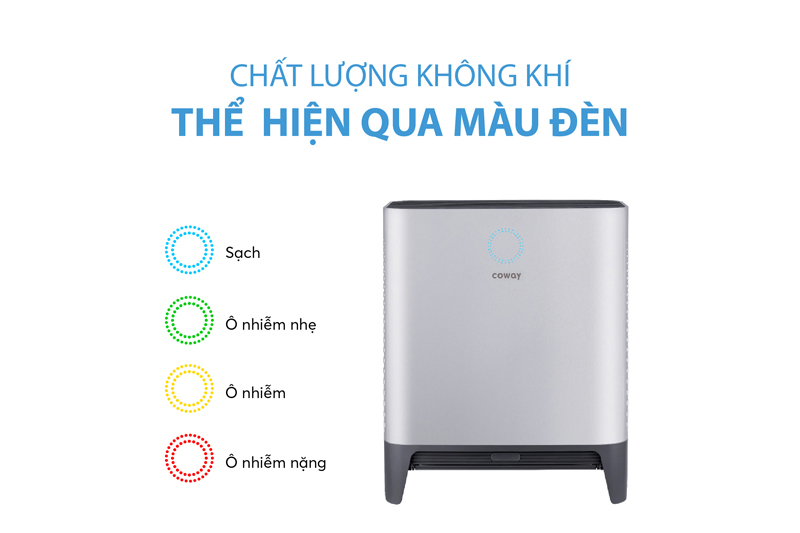 Đèn LED báo hiển thị chất lượng không khí cho bạn nhận biết được chất lượng không khí nơi bạn ở.