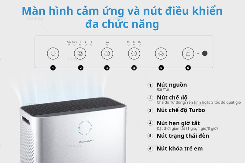 Bảng điều khiển cảm ứng trực quan và có độ nhạy cao, dễ sử dụng