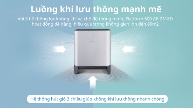 Công suất 90W, lưu lượng gió 290 m3, phù hợp với diện tíc 70-80m2