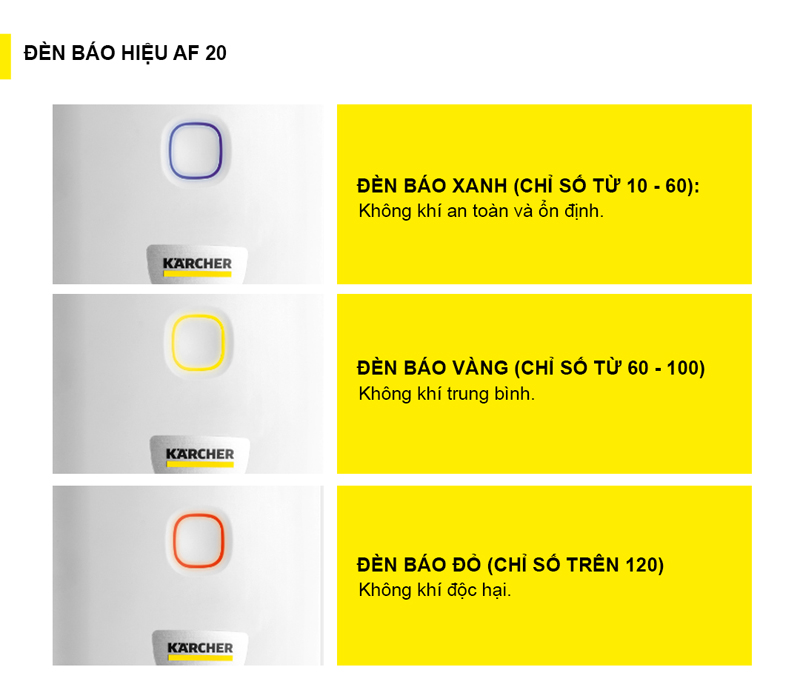 Máy lọc không khí Karcher AF 20 - Hàng chính hãng