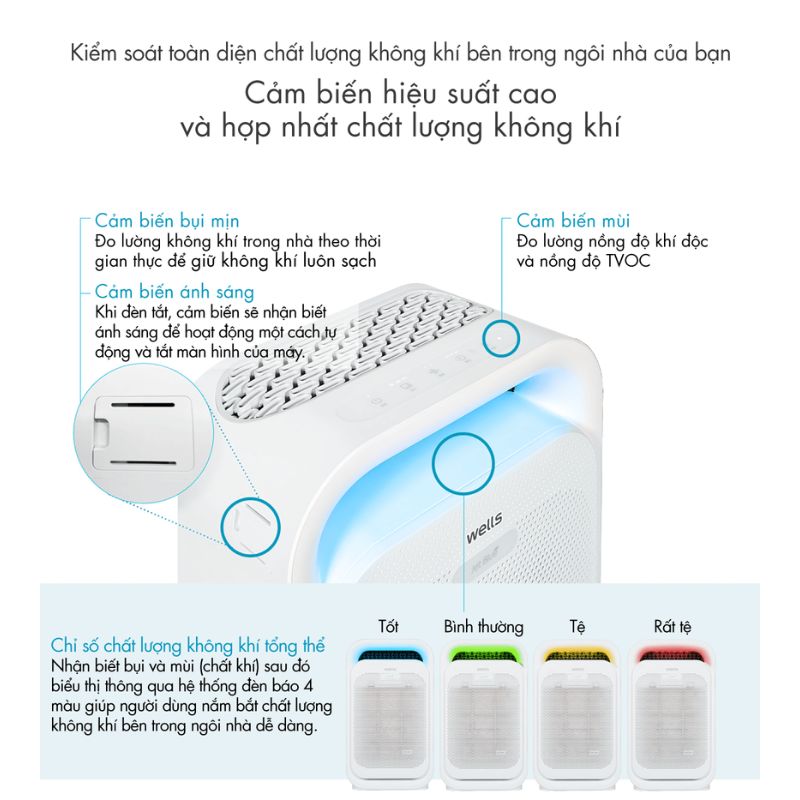 Bộ cảm biến chất lượng không khí thông minh kép được hiển thị qua đèn LED 