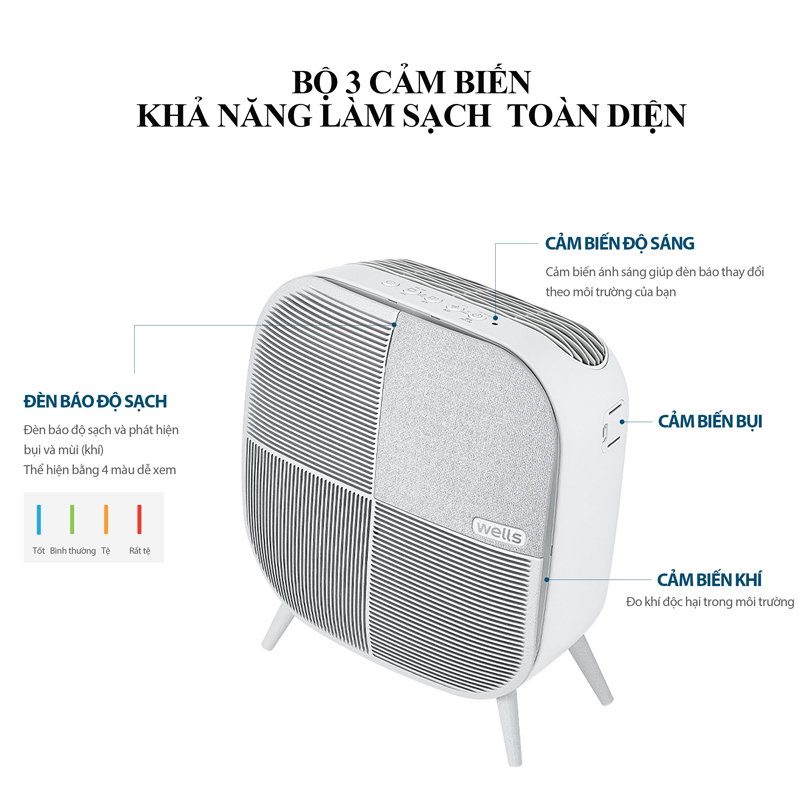 Máy lọc không khí Wells Minimax AP 106 AGA - Hàng chính hãng