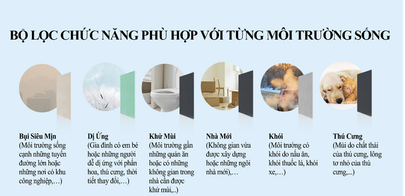 Máy lọc không khí Wells Minimax AP 106 AGA - Hàng chính hãng