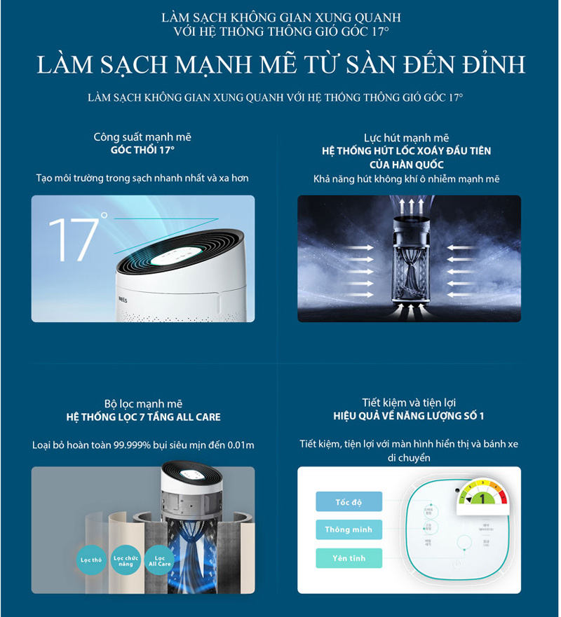 Máy lọc không khí Wells Antivirus AP520 - Hàng chính hãng