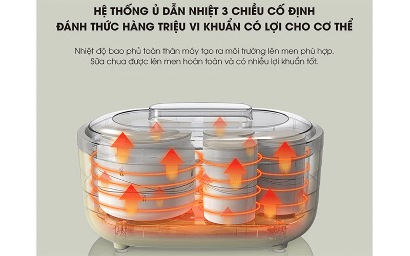 Máy làm sữa chua Bear SB-SC10C - Hàng chính hãng