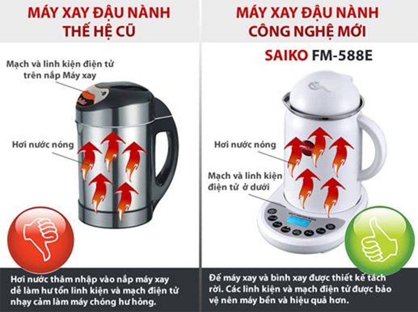Máy làm sữa đậu nành Saiko FM-558E - Hàng chính hãng
