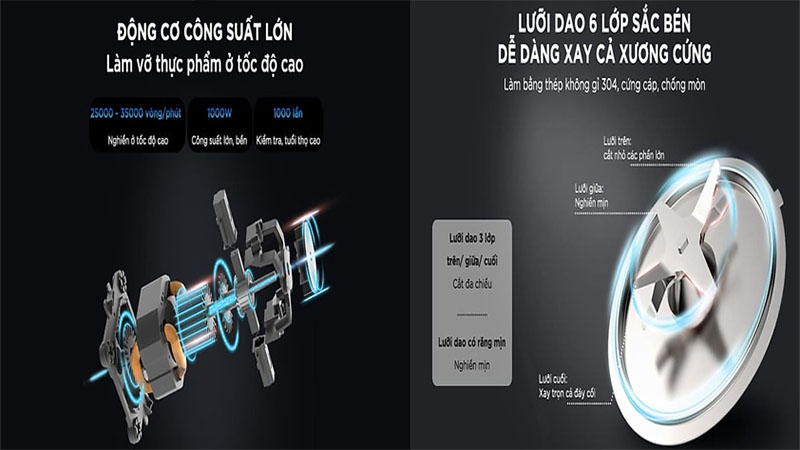 Thiết kế lưỡi xay của Máy làm sữa hạt Bear PBJ-B10U5