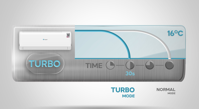 Máy lạnh1 chiều Casper inverter JC-12IU36 - Hàng chính hãng