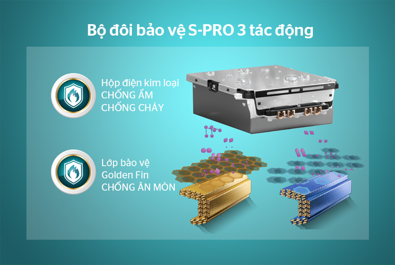 công nghệ S-PRO giúp bảo vệ 3 tác động: Chống ẩm – Chống cháy – Chống ăn mòn