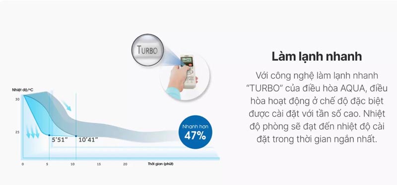 Chế độ làm lạnh nhanh Tubor