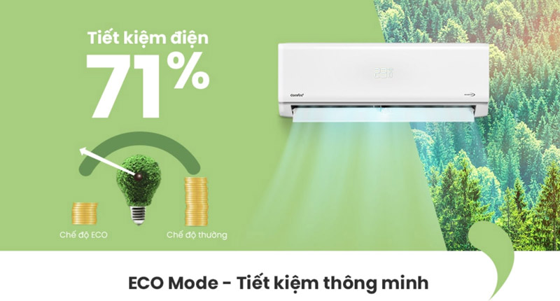 Máy lạnh Comfee Inverter 1.5 HP CFS-13VDGF-V - Hàng chính hãng